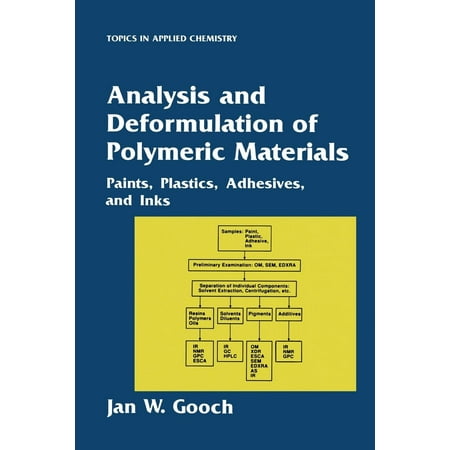 Analysis And Deformulation Of Polymeric Materials Paints