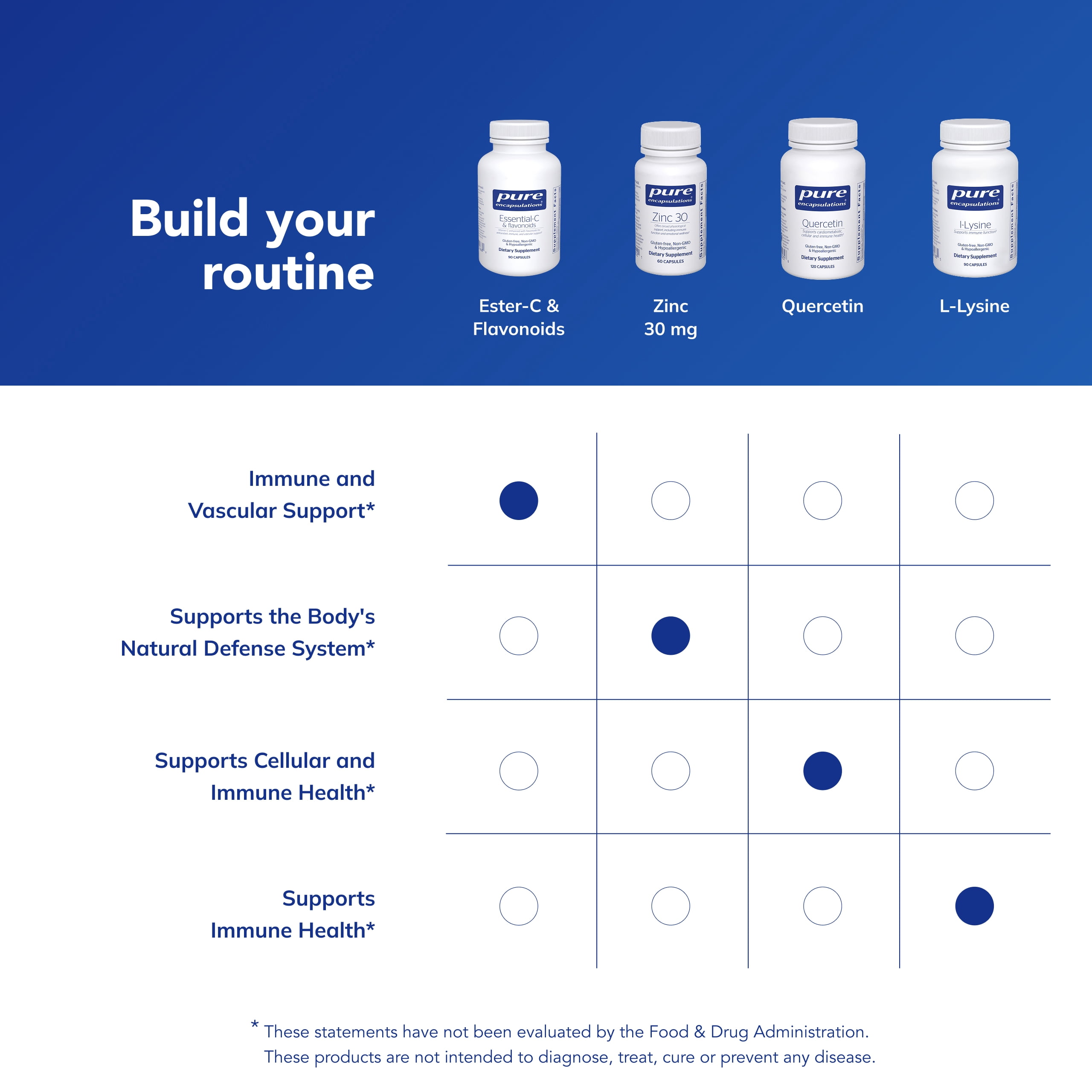 Pure Encapsulations Ester-C & Flavonoids - Vitamin C Supplement for Antioxidants - Immune & Vascular Support* with Calcium & Rutin - Gentle on Digestion - Vegan & Non-GMO - 90 Capsules