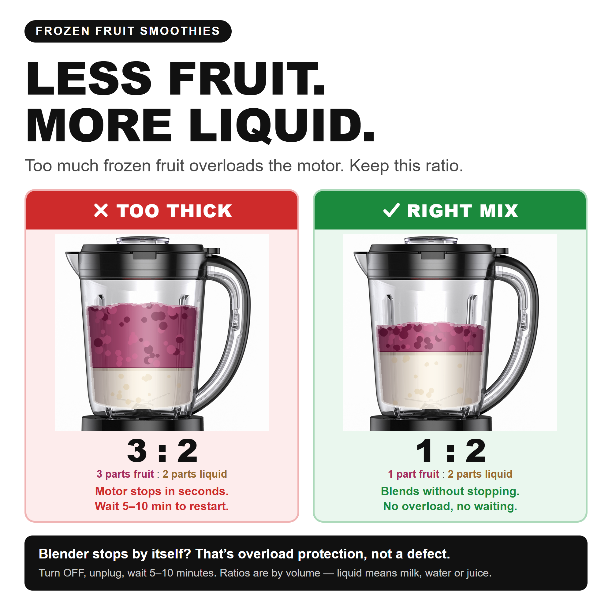 LINKChef 3-in-1 Smoothie Blender & Food Processor, 450W photo 7