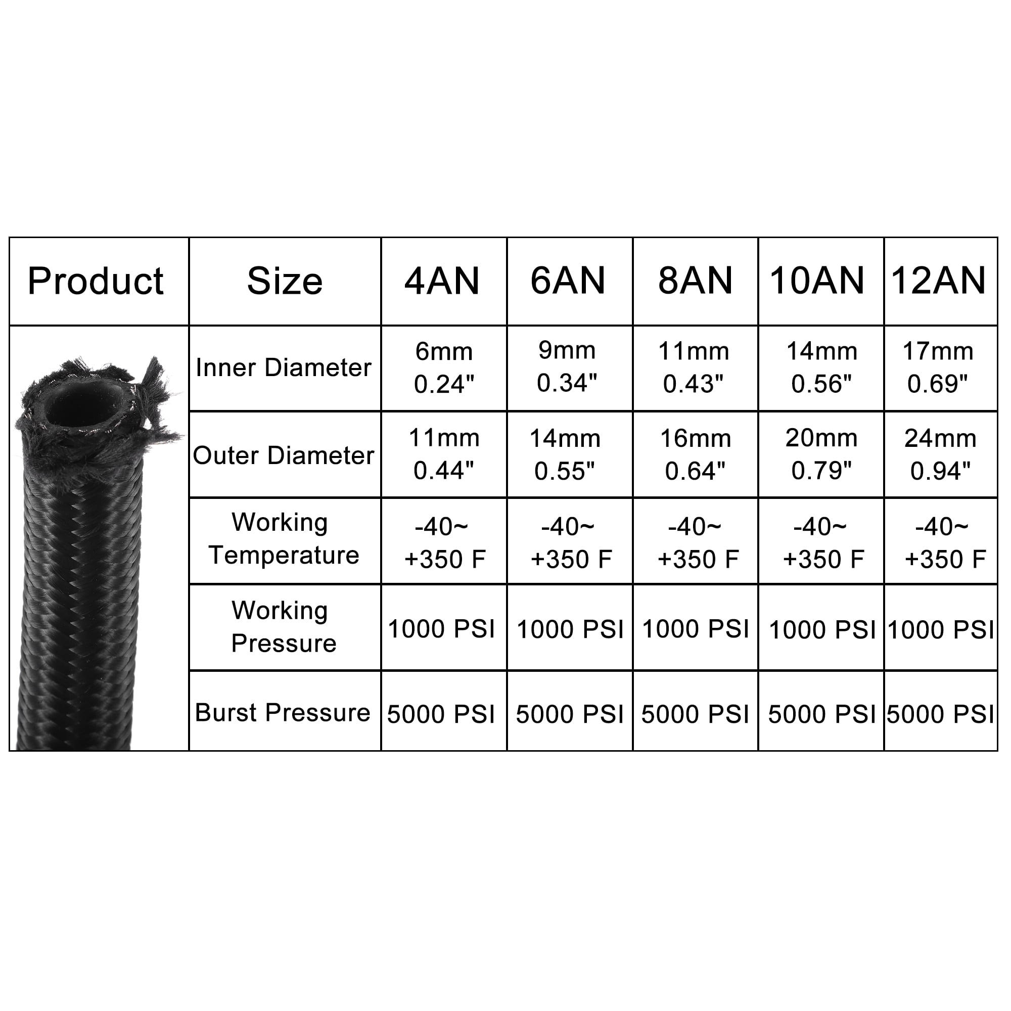 Unique Bargains 8ft 10AN Fuel Hose AN10 Universal Car Braided Nylon Stainless Steel CPE Oil Fuel Gas Line Hose Black