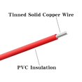 thumbnail image 5 of Cable eléctrico BNTECHGO 22 AWG PVC verde 7,5 m, 5 of 5