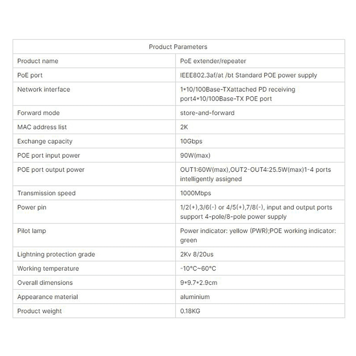 4 Port Gigabit POE Extender 100/1000Mbps 90W 1in 4 Out PoE Repeater DIN Rail Network VLAN for 48V POE Camera Wierless AP