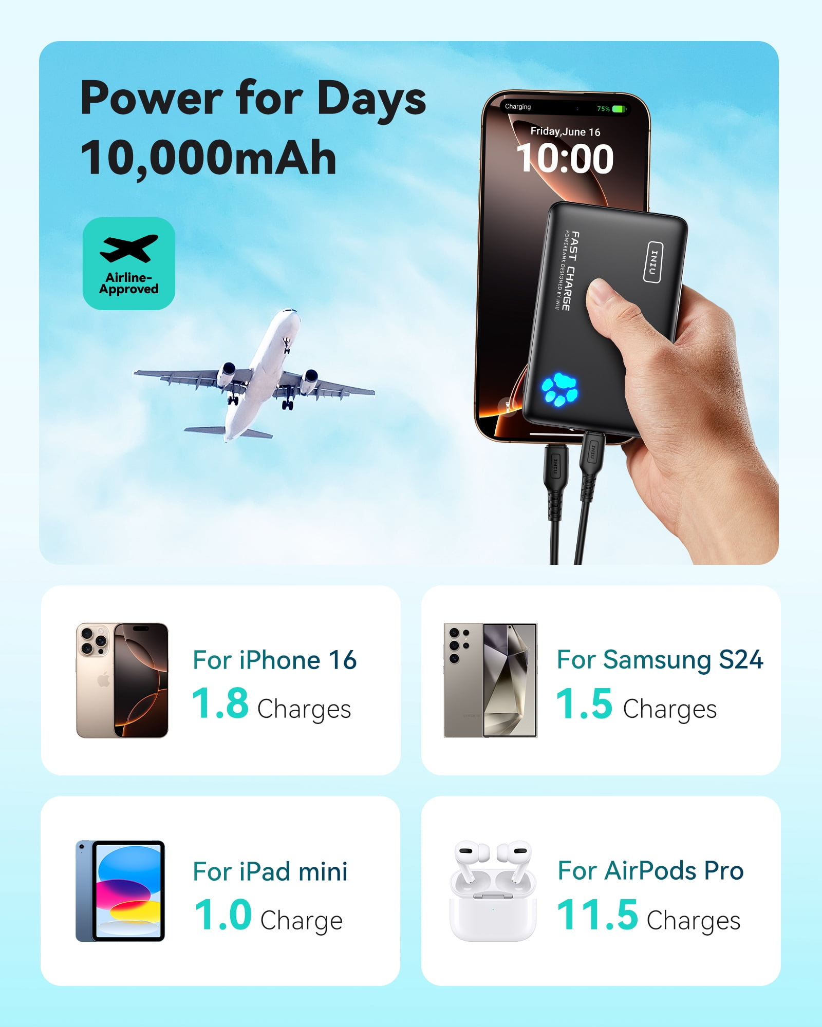 INIU PowerPaw 10K Fast Charging Portable Charger, 10,000mAh Slim Power Bank with Dual Usb C & Usb A Ports Compatible with iPhone, Samsung, Google Pixel, and Tablets
