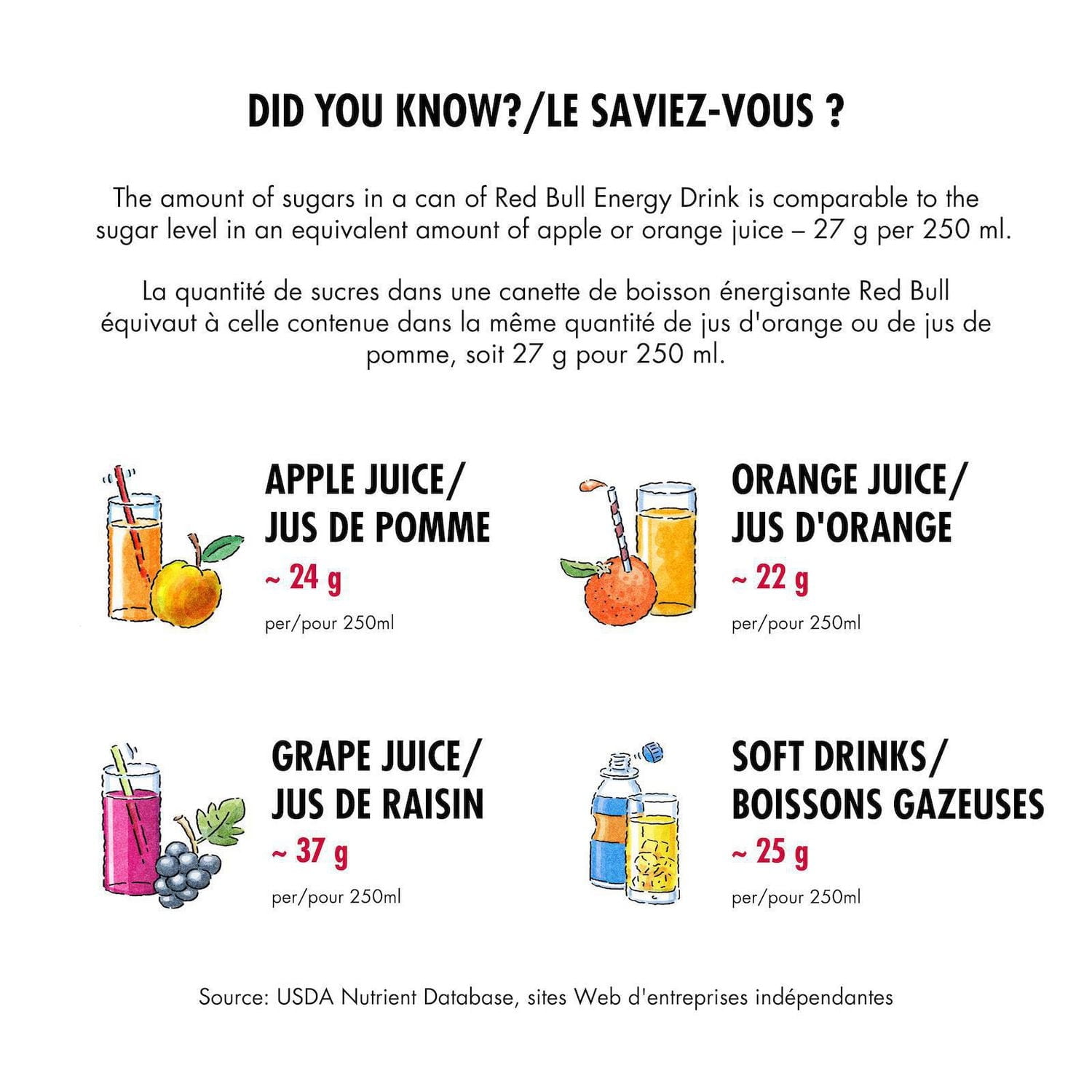 Boisson énergisante Red Bull, 473 ml 1x473 ml