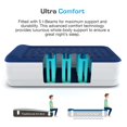 thumbnail image 3 of Active Era Luxury Twin Size Air Mattress (Single) - Elevated Inflatable Twin Air Bed, Electric Built-in Pump, Raised Pillow & Structured I-Beam Technology, Height 21"" (Inc Pillow), 3 of 5