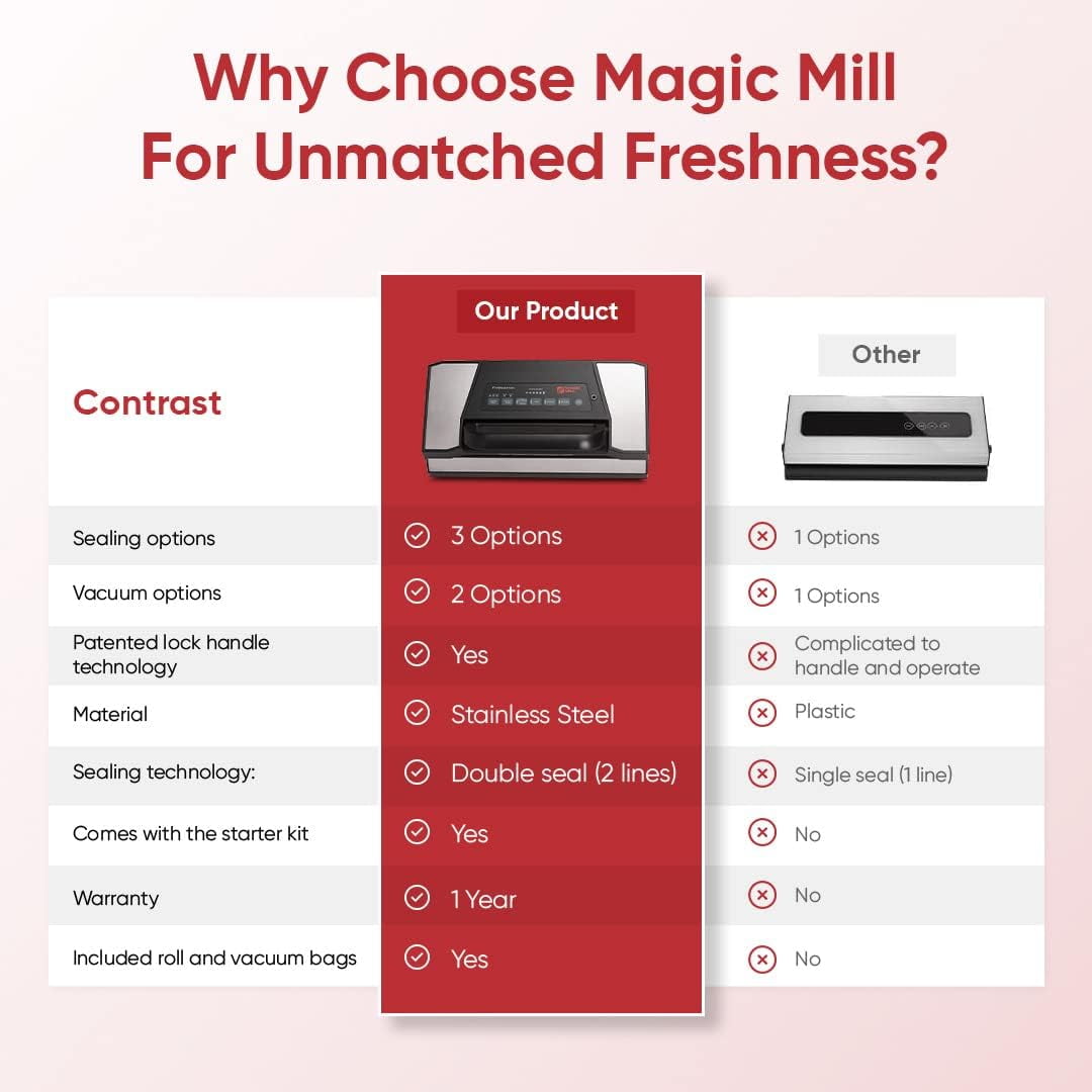 Magic Mill Professional Vacuum Sealer, Bag Sealer with Complete Starter Kit, Multi-Mode Food Preservation and Easy Lock Handle Vacuum Sealer Machine