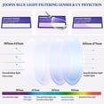 thumbnail image 4 of Joopin Photochromic Blue Light Blocking Glasses for Men Women Color Change Sunglasses Multi-use Eyeglasses, 4 of 9