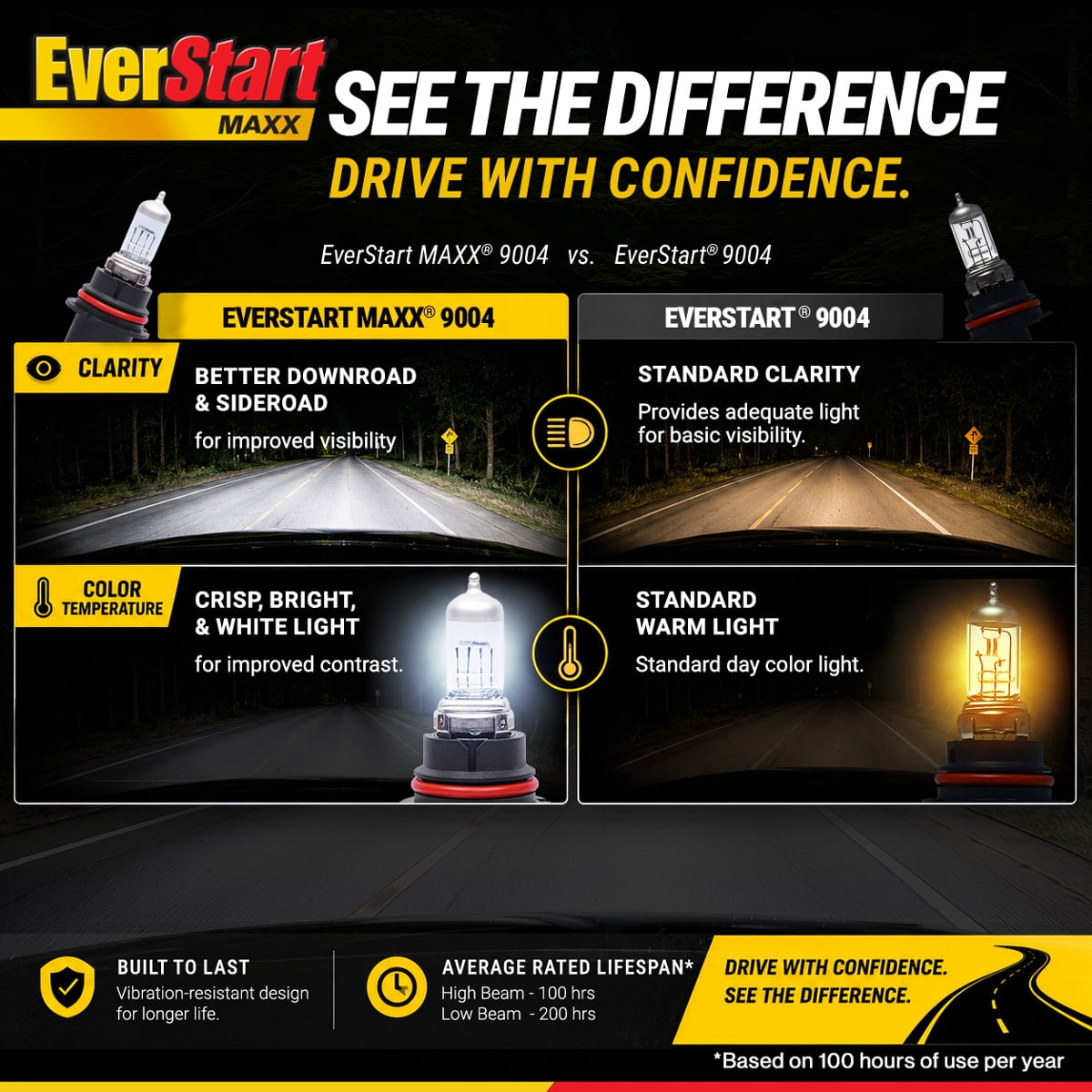 EverStart Maxx 9004 Halogen Headlight Bulb, 1 Pack, Compatible with Multiple Cars