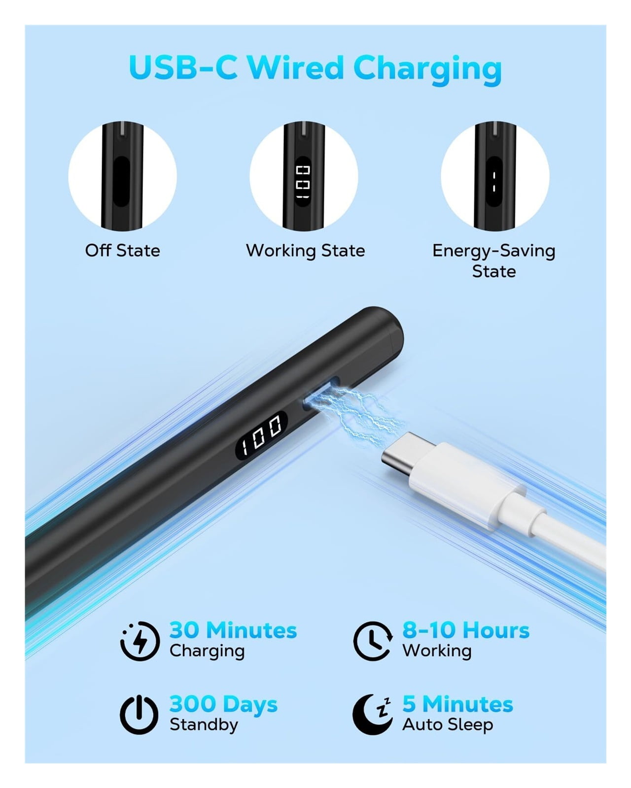 Stylus Pen for iPad 2018-2025, USB-C Fast Charging Pencil with LED Power Display Tilt Sensitivity for Apple iPad A16/11/10/9/8/7/6, Air 7/6/5/4/3/M3/M2, Pro 13"/12.9"/11"/M4, Mini 7/6/5
