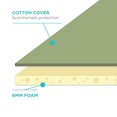 thumbnail image 6 of Homz 1945064 Replacement Cover and Pad for Standard Width Ironing Board, 13-15" W x 53-55" L, Light Blue Solid, 6 of 6