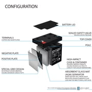12V 5AH SLA Replacement Battery for BB BP5-12
