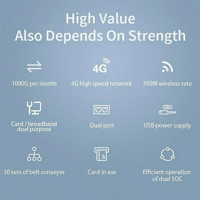 4G Lte Router Wifi SIM Card Modem 5V USB Power Supply and 30 Device