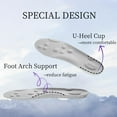 thumbnail image 3 of Soft Elastic Breathable Shoe Insoles, 4D Cloud Tech Super Soft Comfort Inserts with Memory Foam Arch Support, Anti-Fatigue & Shock Absorption for Foot Pain Relief, Cuttable, 3 of 9