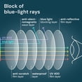 thumbnail image 4 of Reading Glasses for Men Readers Mens Stylish Blue Light Blocking Computer Eyeglasses, 4 of 6