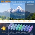 thumbnail image 3 of Newest Polarized Sports Sunglasses for Men Women, UV400 Protection, Ideal for Running Baseball Driving Fishing Cycling, 3 of 7
