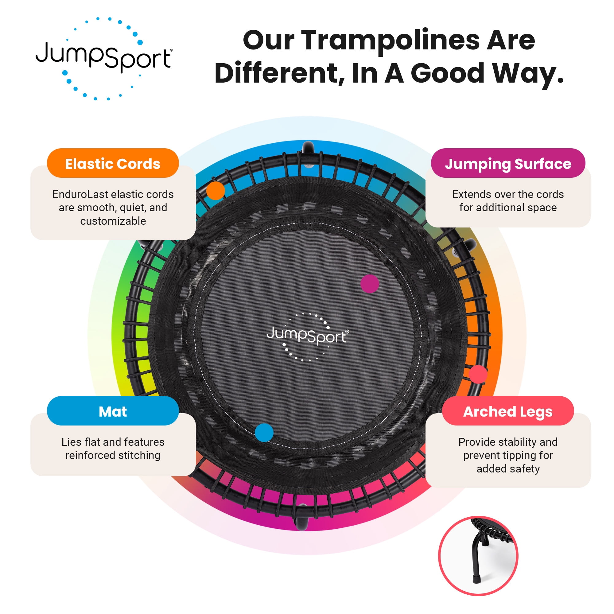 JumpSport 350 Series 39" Trampoline & Handle Bar w/Adjustable Bungees, Teal