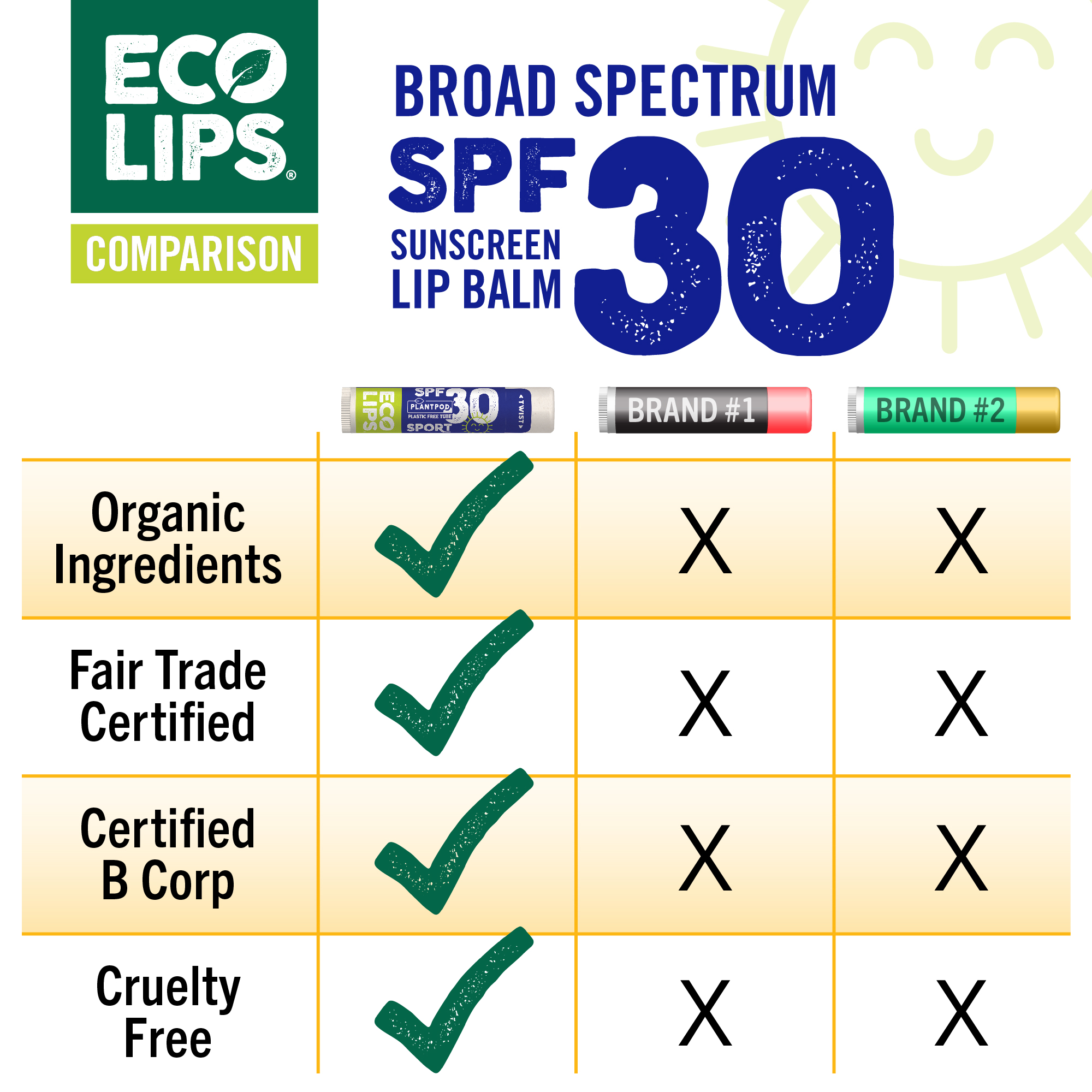 Eco Lips Classic Plant Pod Sport Broad Spectrum SPF 30 Sunscreen Lip Balm, 6 Pack