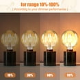 thumbnail image 5 of SDLUXBULB Decorative Light Bulbs Vintage LED Edison Bulb 6W 600LM (60W Equivalent) dimmable G30 Globe CRI>90 Medium Base E26 Warm White 2700k, (95NG, 2 PACKS), 5 of 7