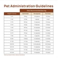 thumbnail image 4 of Real Mushrooms Immune Pets Refuerzo Inmunológico 60 Chews, 4 of 4