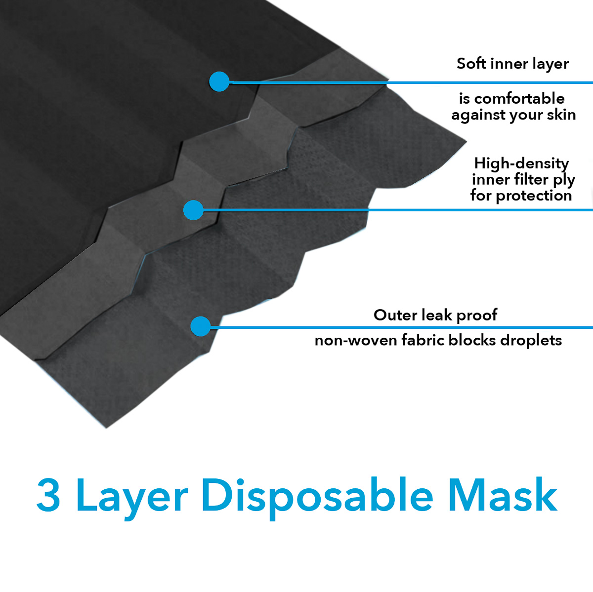 100pk Disposable Face Mask for Adults, 3 Layer Protective Ear Loop Mouth Cover - image 4 of 6