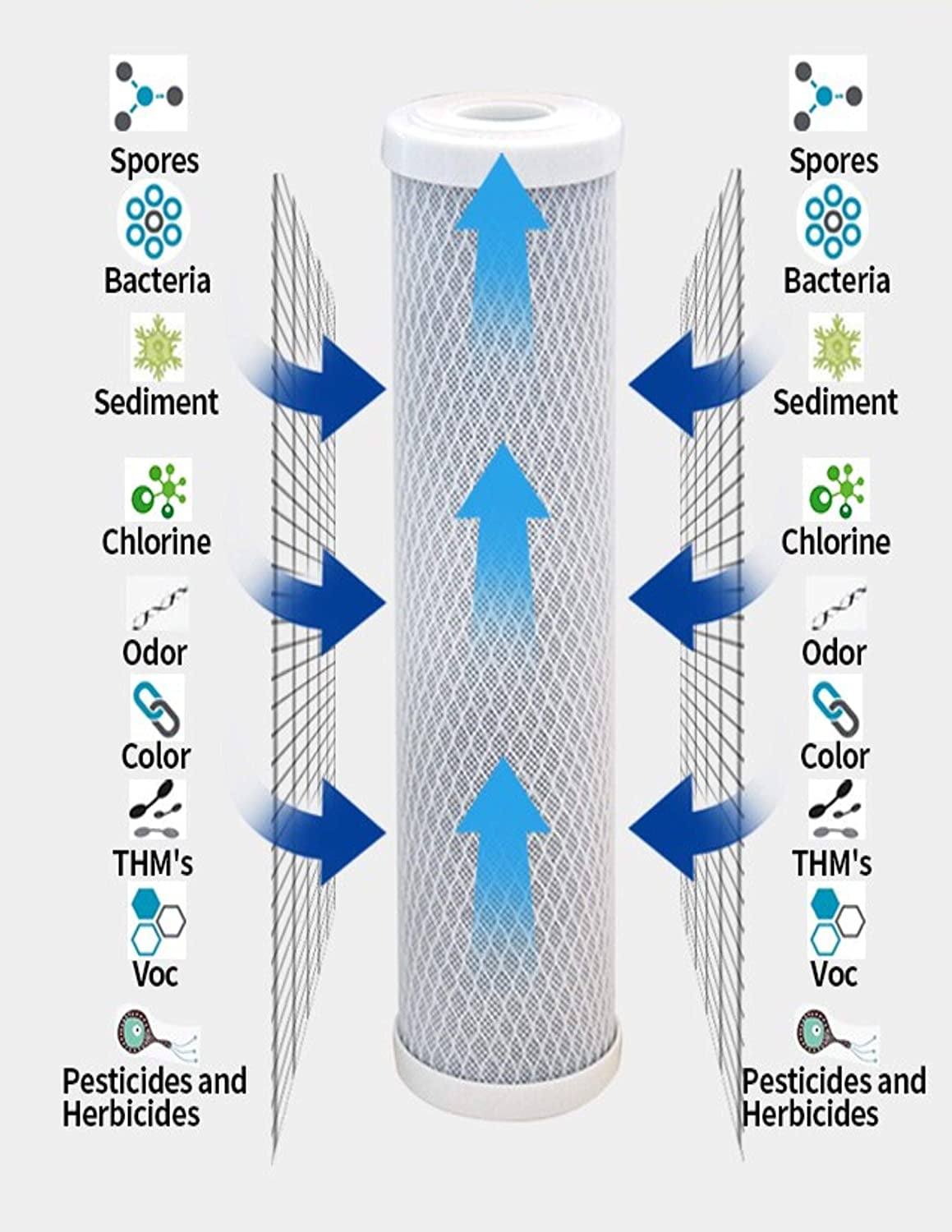 Compatible with CB3 Carbon Block Undersink Replacement Water Filters 4 Pack Cartridge by CFS