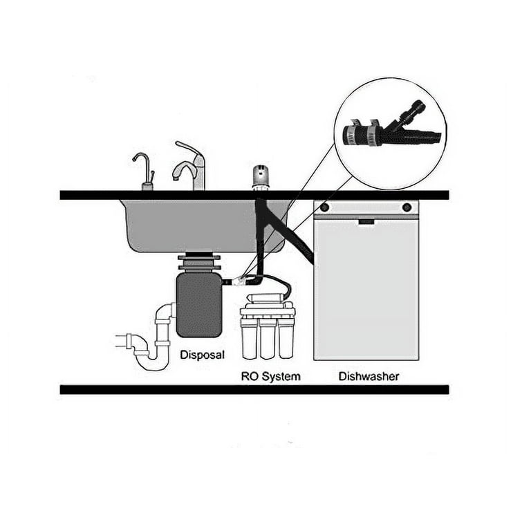 A dishwasher for Earth Day. 1.32 gallons of water per cycle via built in  water tank. : r/TinyHouses