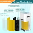 thumbnail image 3 of 2-Pack AP401 Pets Allergy Filter Compatible with JOWSET Purifiers, 3 of 6