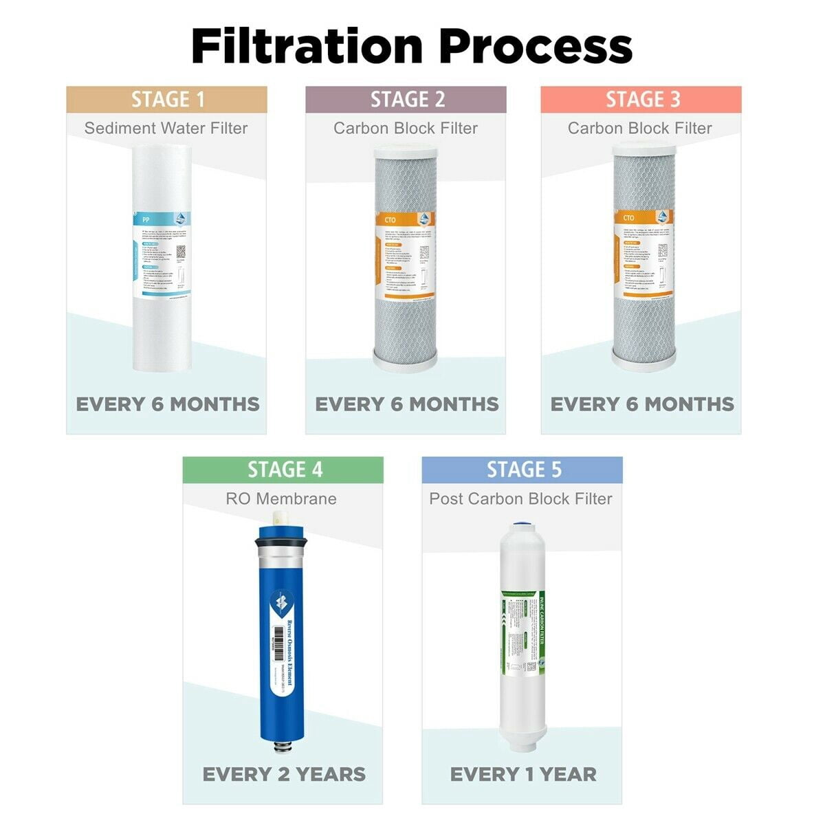 Membrane Solutions 36 GPD Complete Replacement Filter Set For Under Sink APEC 5/6/7 Stage Reverse Osmosis System