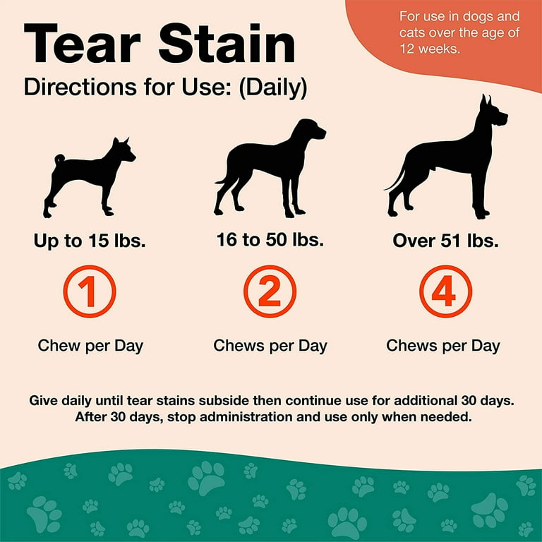 Naturvet tear stain online