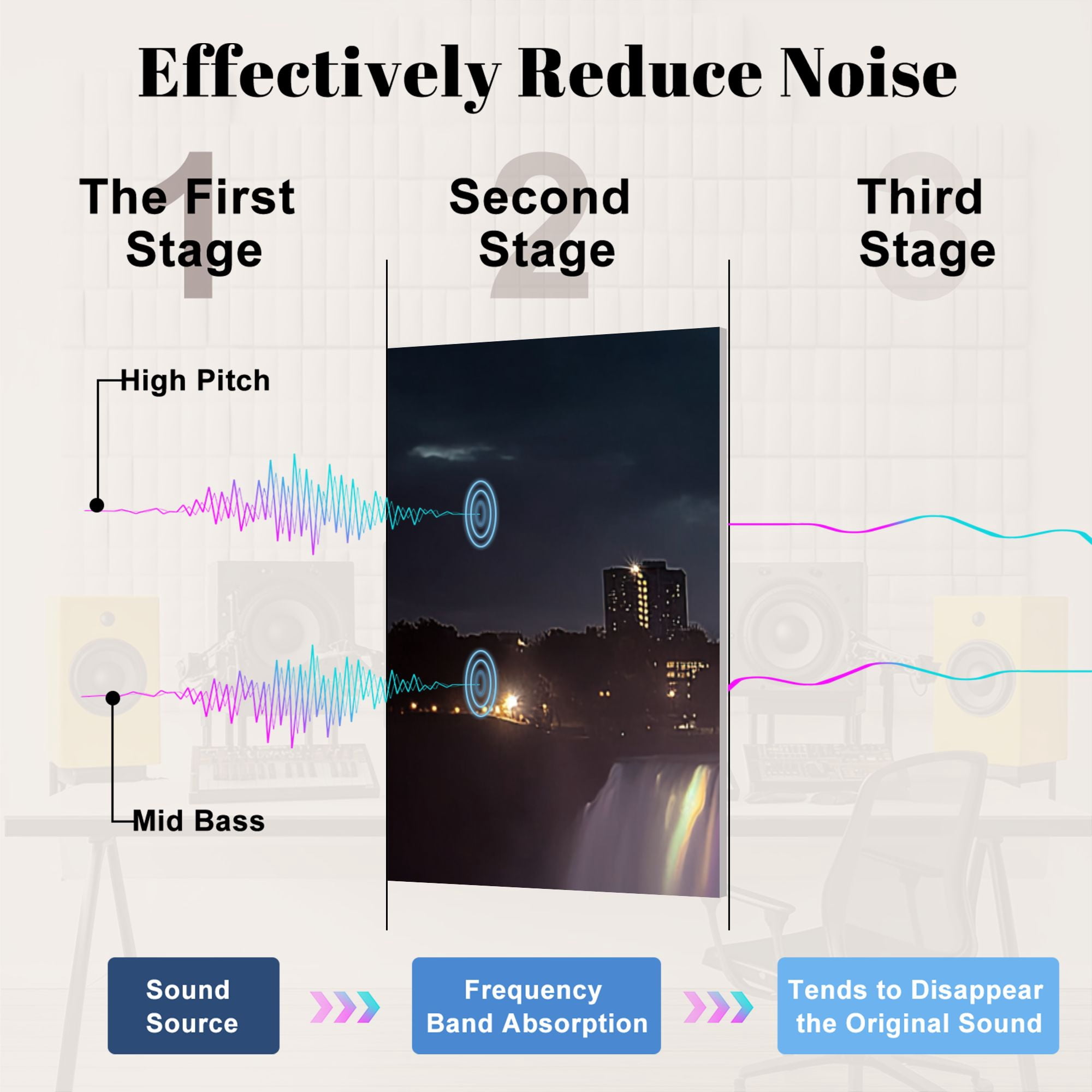 8 Pack Art Acoustic Panels Sound Absorbing Niagara Falls night Canada North America Decorative Soundproof Wall Panels Self Adhesive for Nursery Game Room Bedroom 48"x32"