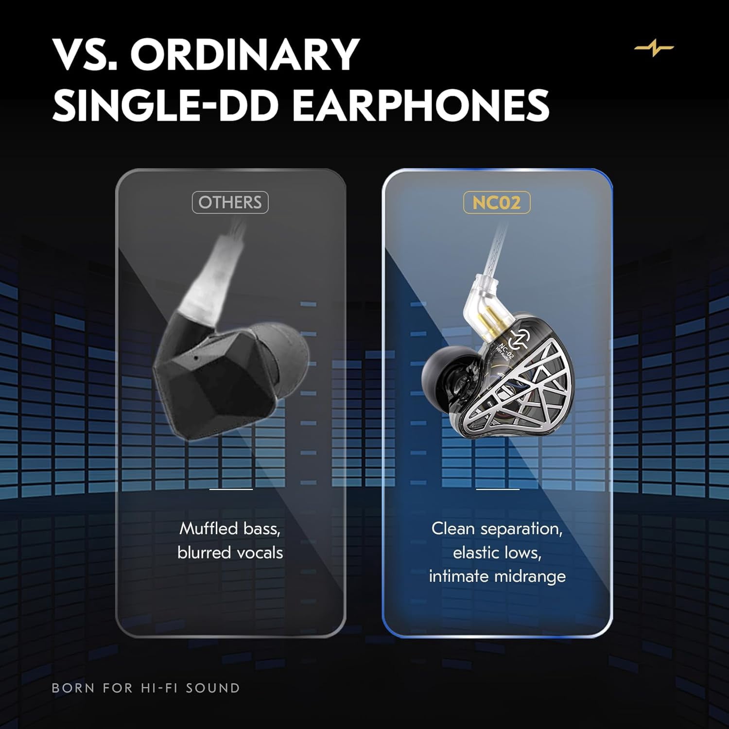 CCZ NC02 in Ear Monitor Headphones, in Ears for Singers, Deep Bass Wired Gaming Earbuds, Dynamic Dual Driver DD IEM Earphones, IEMs for Gaming Musincian Drummer, Tangle-free Cable