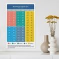 thumbnail image 2 of Blood Glucose Indicator Card Poster Blood Sugar Level Conversion Chart Poster Kitchen Poster, Classroom Poster, Canvas Wall Decoration, Classroom Mural, 2 of 6