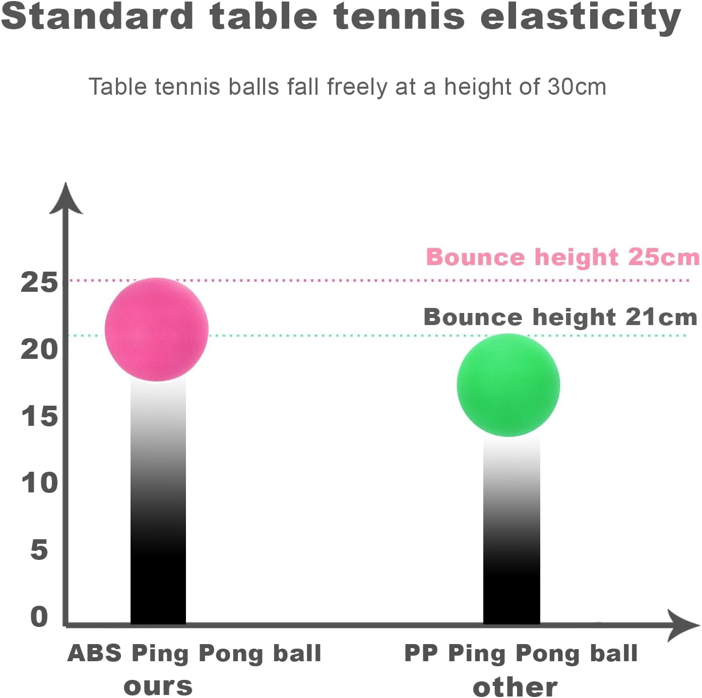 Ping Pong Balls 12 50 or 100 Pack: 3 Star Colored Table Tennis Balls for Outdoor Practice Party Games Cats Toys