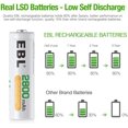 thumbnail image 4 of EBL Battery Charger for AA/AAA/C/D Rechargeable Battery with 1.2V NiMH Rechargeable AA Battery 2800mAh 8 Packs Combo, 4 of 7