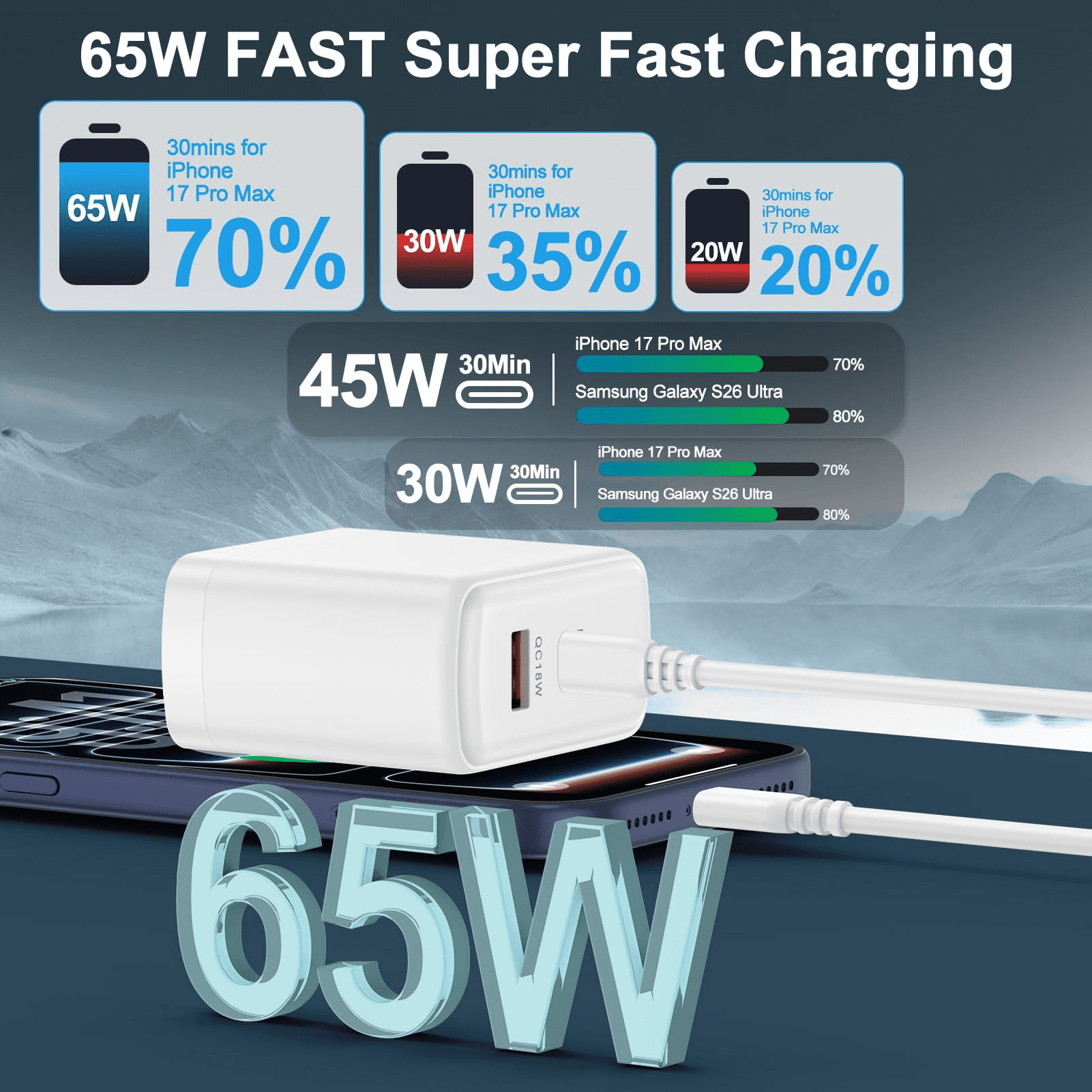 can 65W for Samsung Super Fast Charger for Samsung , Dual Port 65W USB C Charger Samsung Power Adapter & 5FT Type C to C Cable