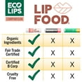 thumbnail image 3 of Eco Lips LIP FOOD Variety Organic Lip Balm, 3 Pack, 3 of 7