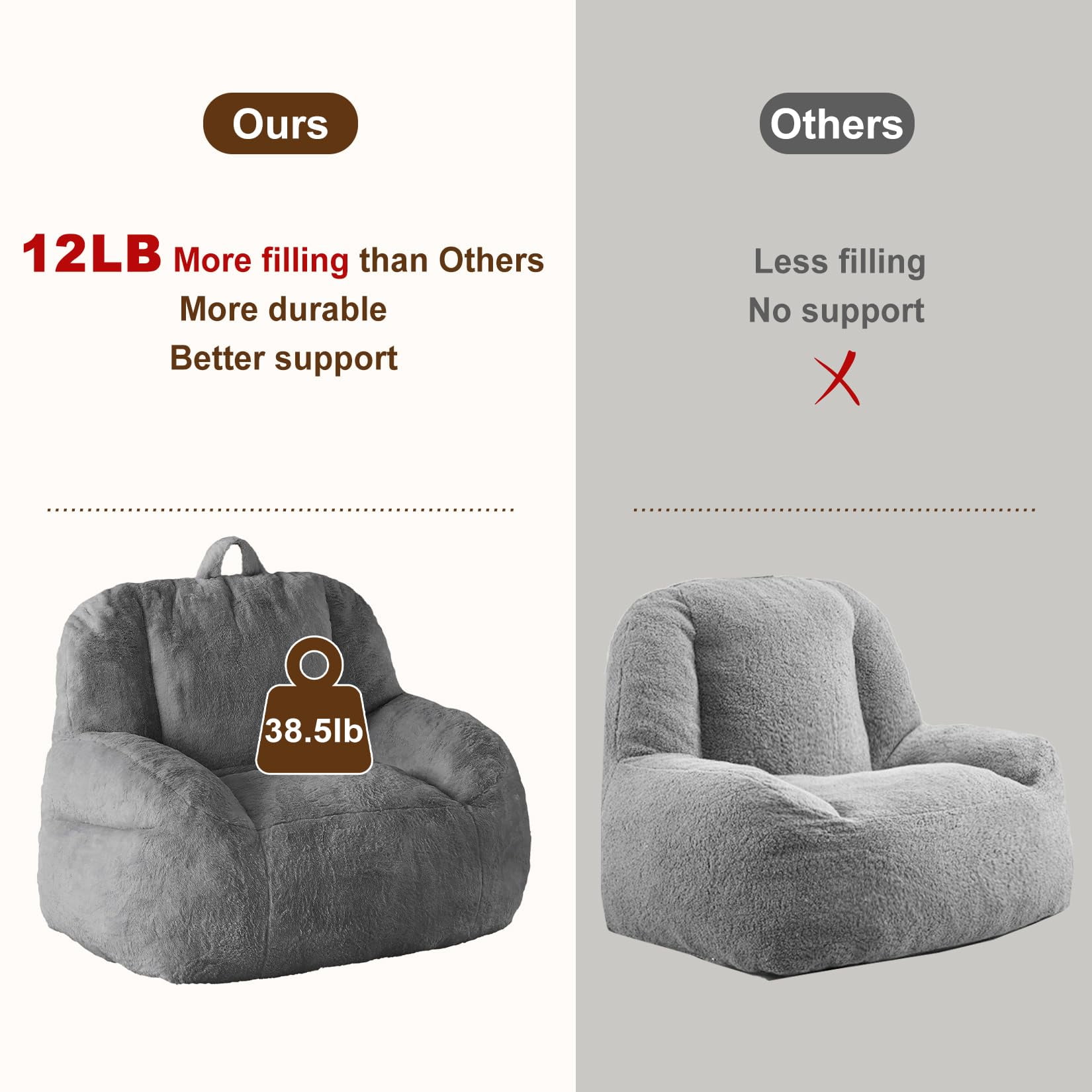 Luku Giant Bean Bag Chair, Faux Fur Stuffed Bean Bag Couch with Filler, Bean Bag Chair for Adults, Big Lazy Sofa Floor Sofa with Handle, Large Living Bean Bag