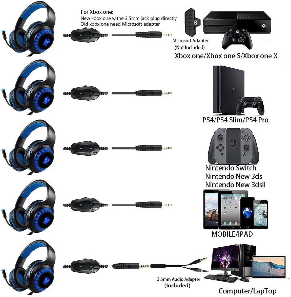 ps4 and pc audio in one headset