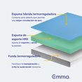 thumbnail image 2 of Colchón Emma Confort Foam | Queen Size 150x190cm | Espuma HRX | Colchón en Caja | Tecnología Alemana Emma Confort Foam, 2 of 6