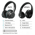 thumbnail image 7 of Cshidworld Wireless On-Ear Headphone, Upgrade Bass HiFi Stereo Heaset,70 Hrs Playtime Foldable Bluetooth Headphones, Noise Isolating Over Ear Headphone wiht Mic, for Computer Laptop Cell Phone,Black, 7 of 7