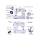 thumbnail image 2 of Maquina De Coser Portatil Electrica Mas Kit Costura Y Pedal color Blanco, 2 of 4