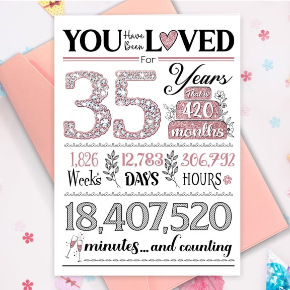 You Have Been Loved for 35 Years – Unique Celebration Wall Art Print – Perfect Gift for Anniversaries, Weddings, or Special Occasions – Decor for Home or Office