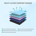 thumbnail image 5 of 10" Queen Size Mattress Mattress, 5 of 5