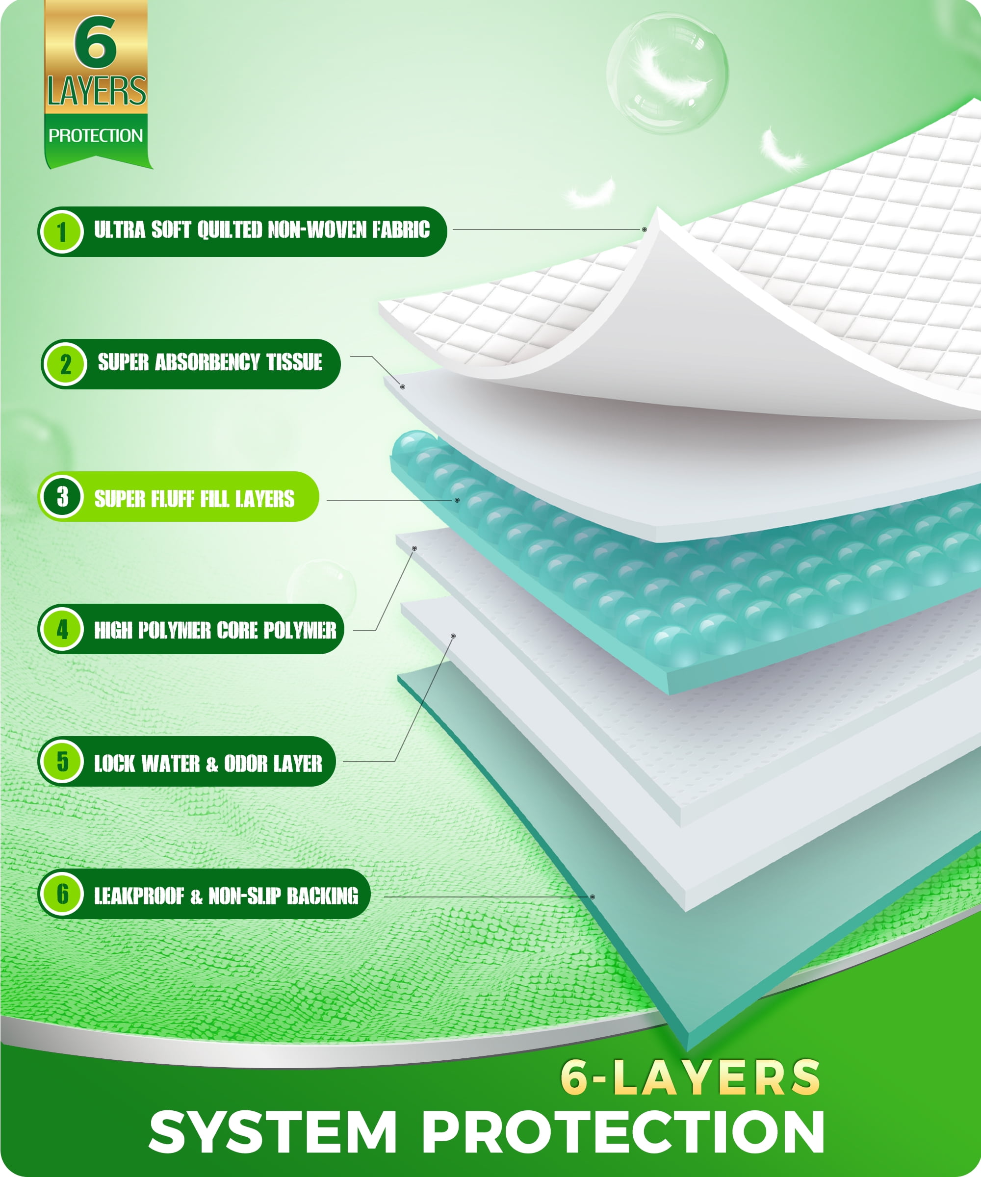 BOKYAN Disposable Underpads, 23 x 36 Disposable Incontinence Bed Pads for Adults, Puppy Pads, 60 Count
