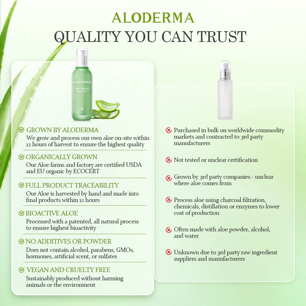 Aloderma Soothing Face Moisturizer with 77% Organic Aloe Vera - Face Lotion for Women & Men for Sensitive & Combination Skin, Rosacea - Oil Free Moisturizer for Face with Squalane, Botanical Extracts