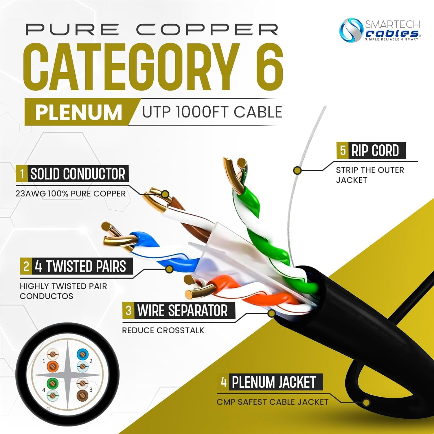 Smartech Cat6 Plenum Cable 1000ft 100% Solid Bare Copper 23AWG UTP 10Gbps, Bulk Ethernet Cable - Black