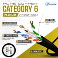 thumbnail image 4 of 1000ft Cat6 Plenum Ethernet Cable – Pure Copper CMP Rated, 23AWG UTP, 550MHz, 10Gbps | High‑Speed Bulk Network Cable | Easy Pull Box - Black, 4 of 7