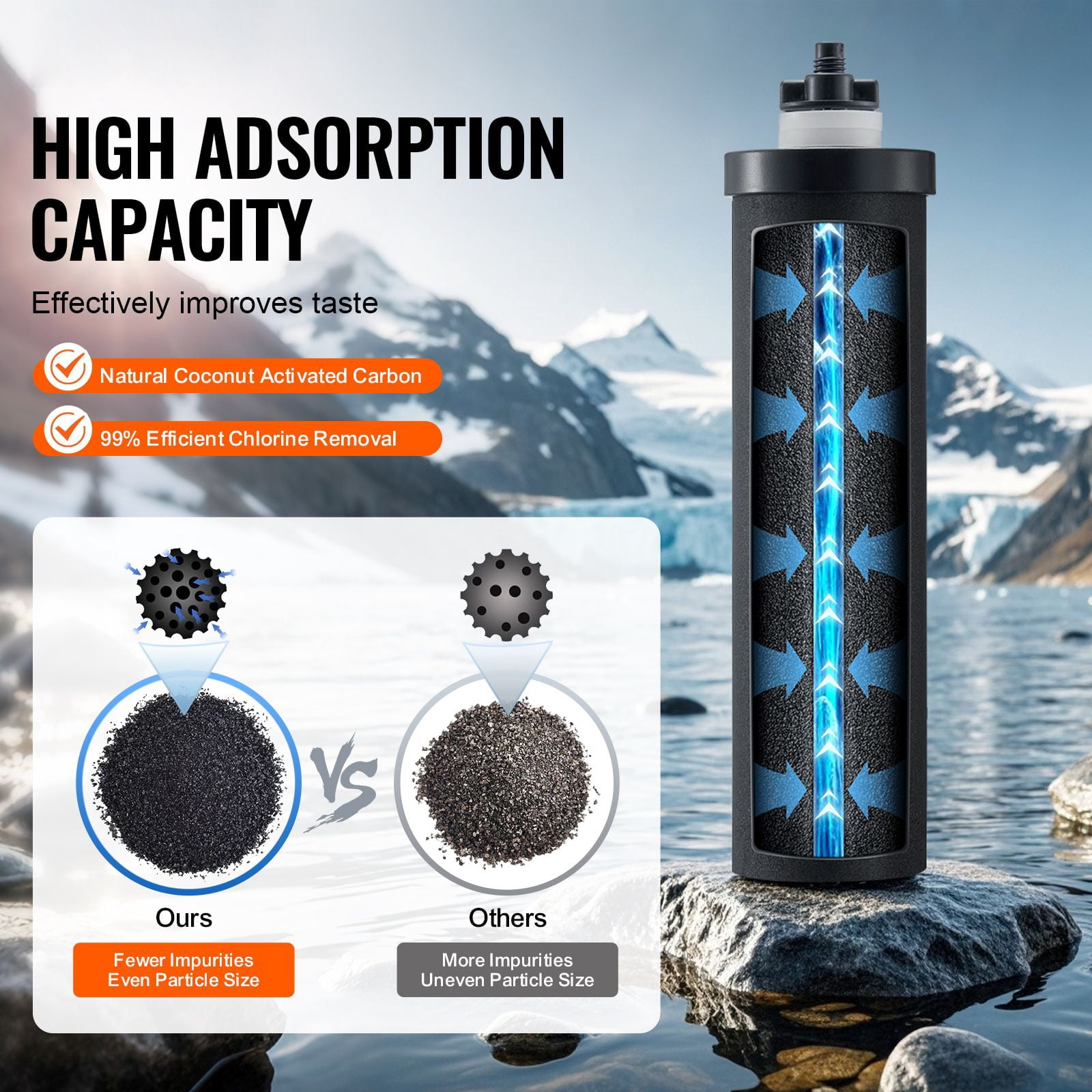 Replacement Gravity Water Filter Cartridges, High-Efficiency Coconut Carbon Block, Removes 99.9% Chlorine and Fluoride, Compatible with Berkey and Most Gravity Systems
