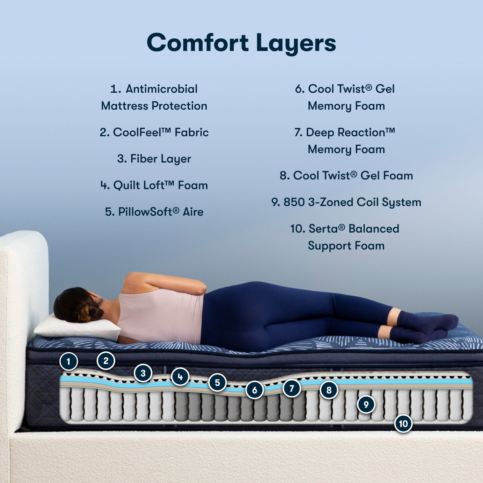 Serta 15" King Mattress, Perfect Sleeper Oasis Sleep Plush Pillow Top, Innerspring Mattress, King Size Mattress, Adult Mattress