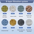 thumbnail image 2 of FEELSO 2 Pack Showerhead Filter Replacement Cartridge, Multi-Stage Water Softener Filters for Hard Water, 2 of 6